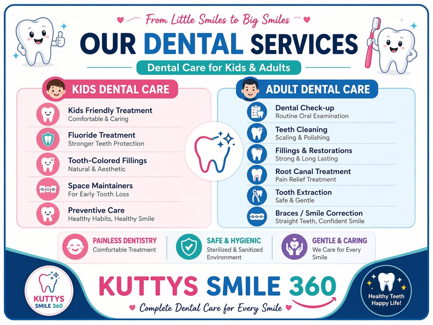 Dental Image